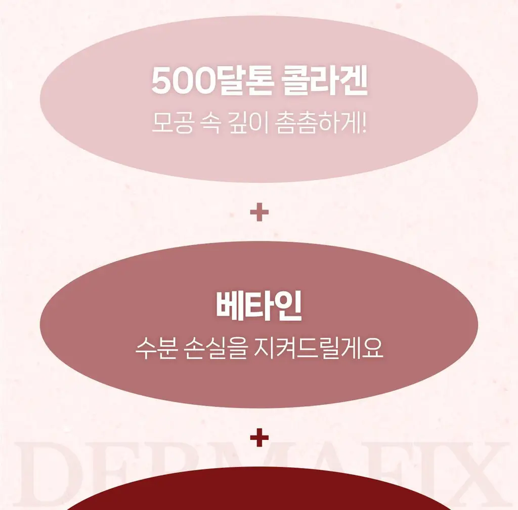 [올리브영 1위] 더마픽스 퍼펙트 퍼포먼스 콜라겐 1+1기획 (3종 1택) 상세페이지 49